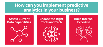 How can you implement predictive analytics in your business