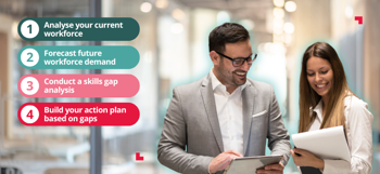 how to use strategic workforce planning template 4 steps