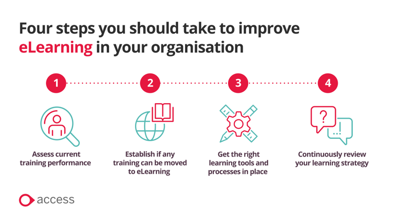 What are the benefits of eLearning? | The Access Group