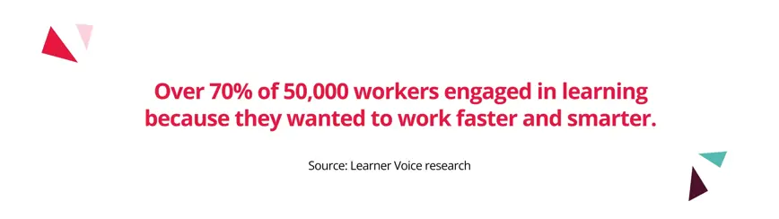"Over 70% of 50,000 workers engaged in learning because they wanted to work faster and smarter."