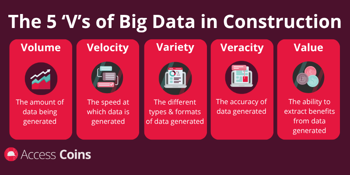 Th 5 V's of big data in construction