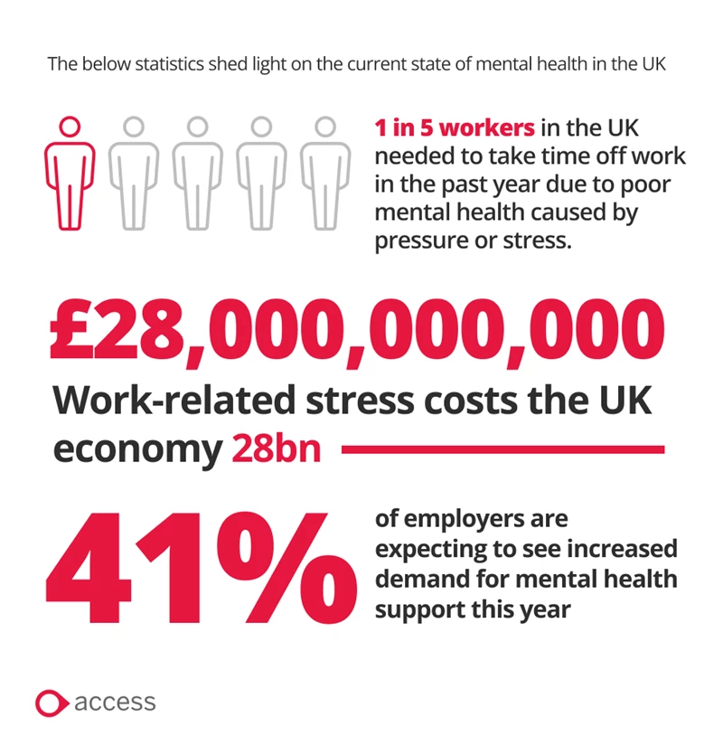 health and wellbeing infographic