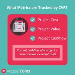 What metrics are tracked by CVR?