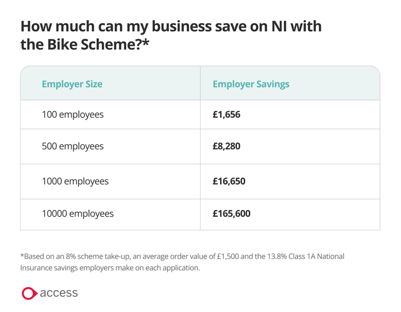 Table showing employer savings per business size