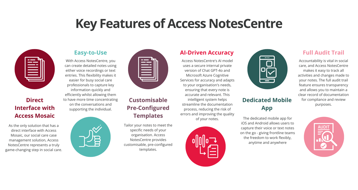 Enlarged NotesCentre Features
