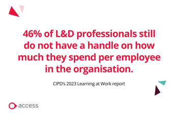 How does L&D currently measure success?