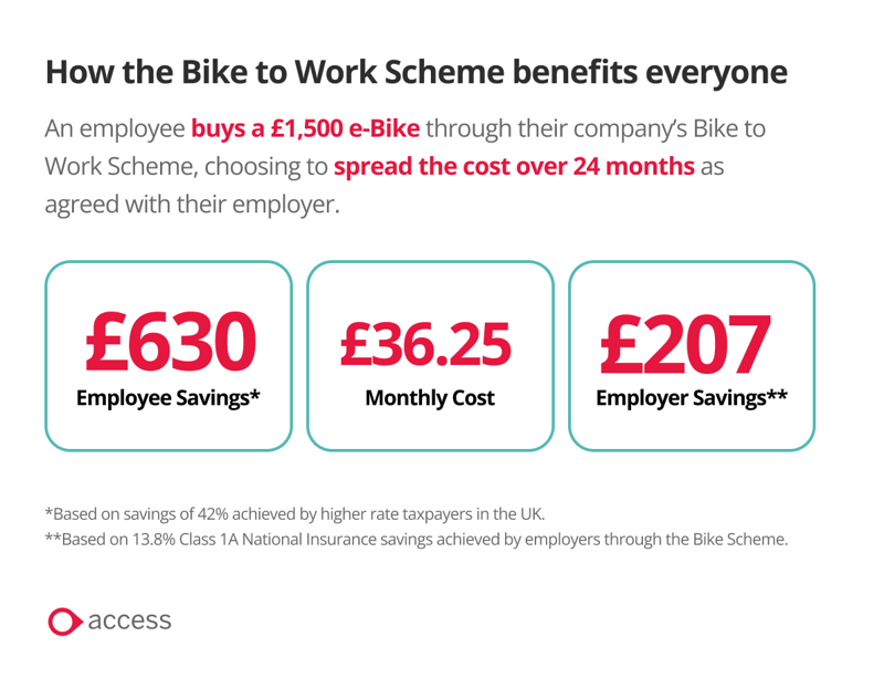 How does the Cycle to Work scheme work for employers?