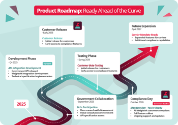 Weighsoft Product Roadmap for Digital Waste Tracking