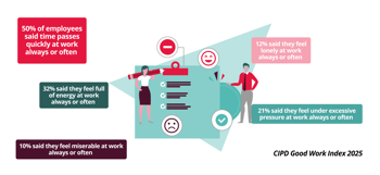 CIPD Good Work Index stats