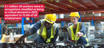 What does future workforce planning look like in operational environments?