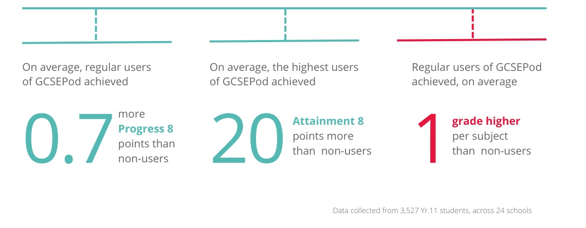 My School Portal impact stats