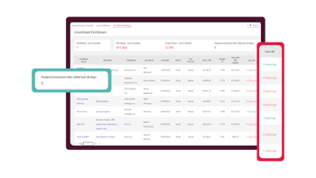 Vincere Temps & Contractors Dashboard Not Called in 28 Days