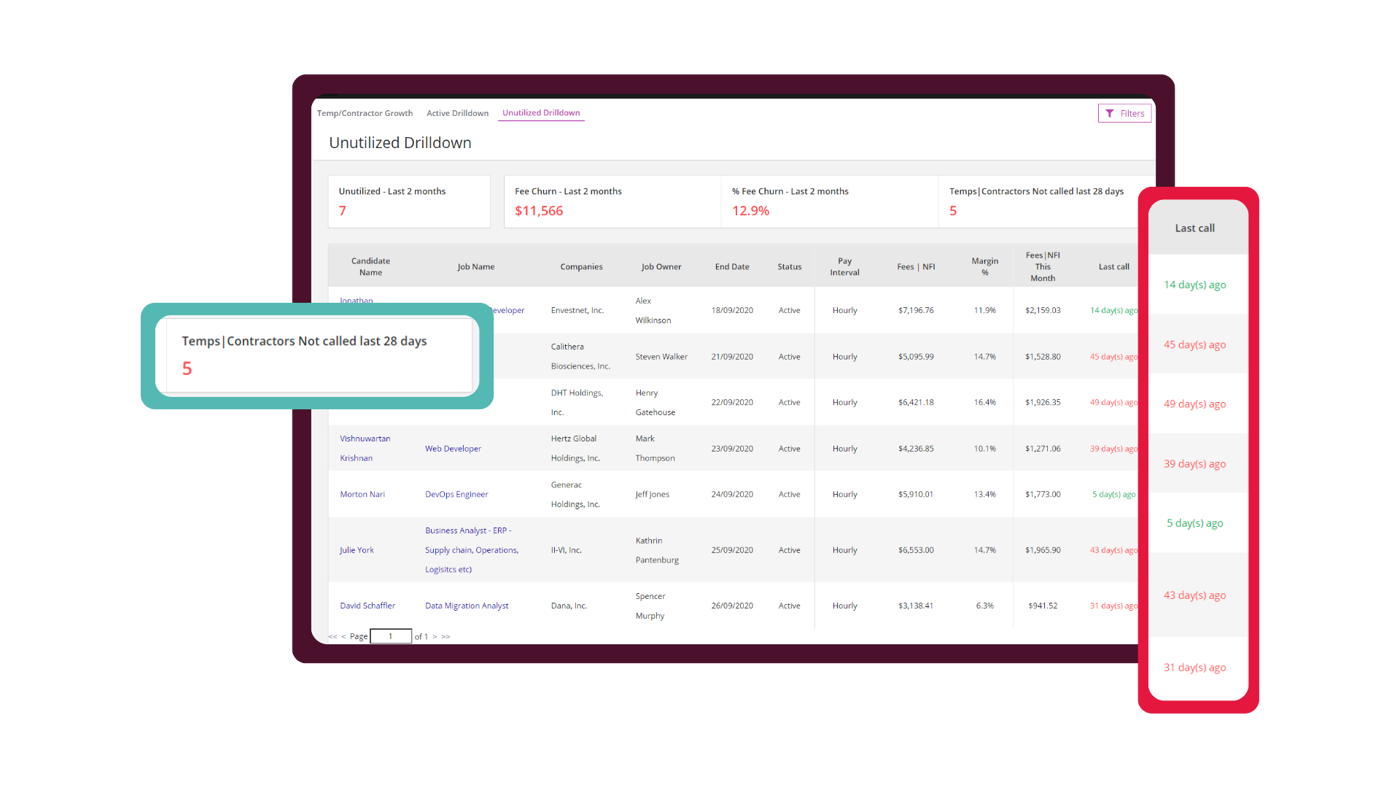 Enlarged Vincere Temps & Contractors Dashboard Not Called in 28 Days