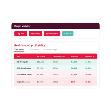 Traffio × FastTrack360 Integration | Automate Traffic Payroll