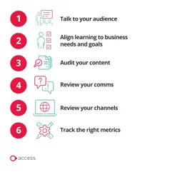 Learning Engagement Isn’t Broken. It’s Just Misunderstood