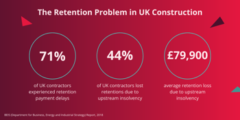 Retention problem in UK construction