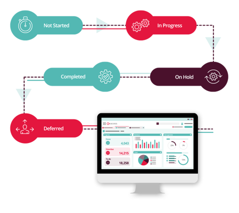 Workflow software for accounting practices