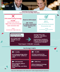 Metasearch infographic