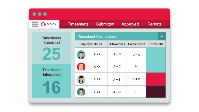 Online Timesheet Software | Electronic Staff Timesheets
