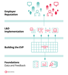 how L&D can support global talent attraction