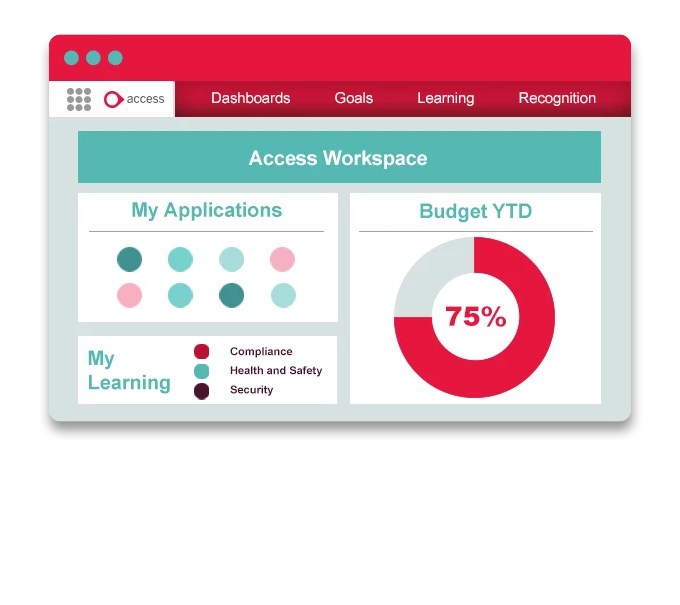 The Access Group full product index