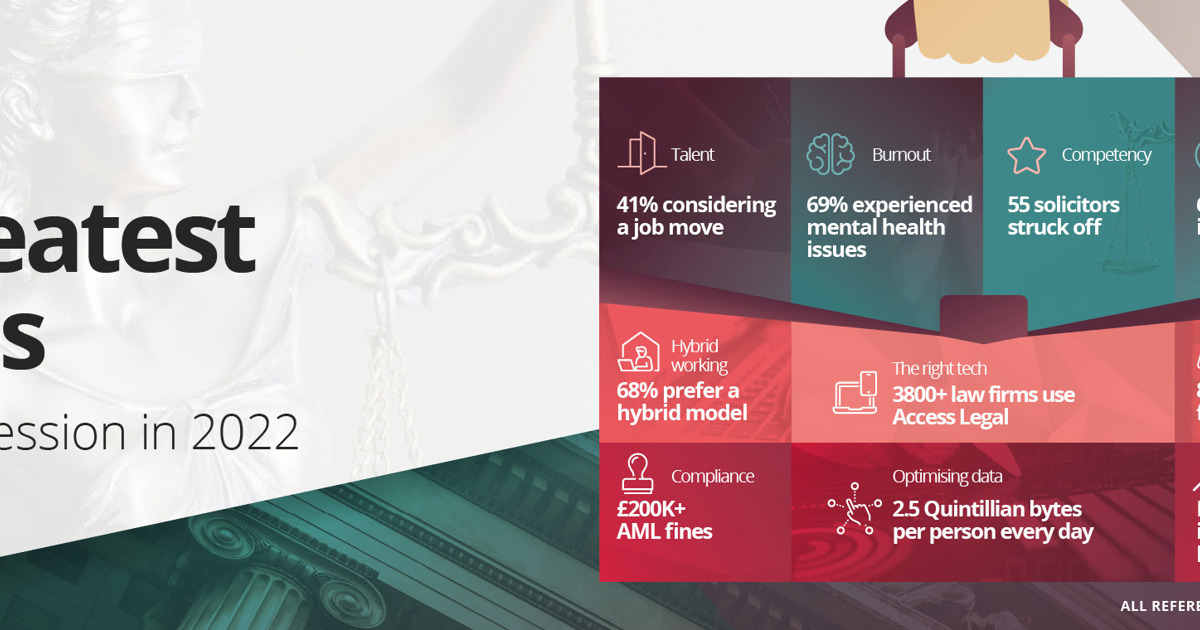 10 Biggest Challenges Facing the Legal Profession in 2022