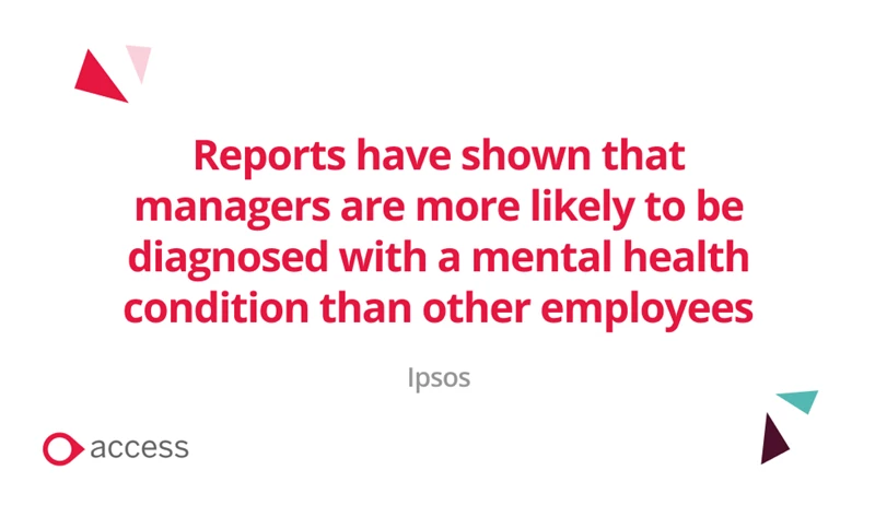  reports have shown that managers are more likely to be diagnosed with a mental health condition than other employees