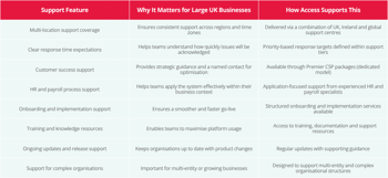 What should the best HCM support packages include?