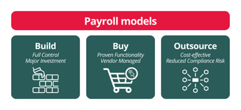 payroll models