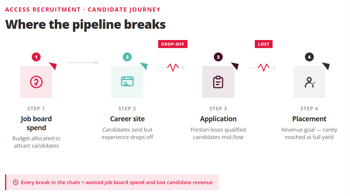recruitment marketing