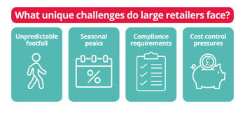 what unique challenges do large retail businesses face?