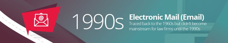 1990s – Email