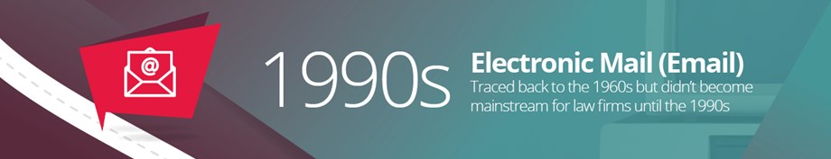 1990s – Email