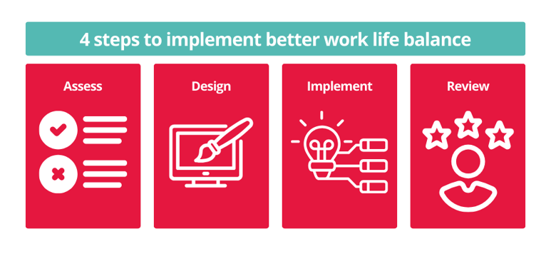 4 steps to implement better work life balance
