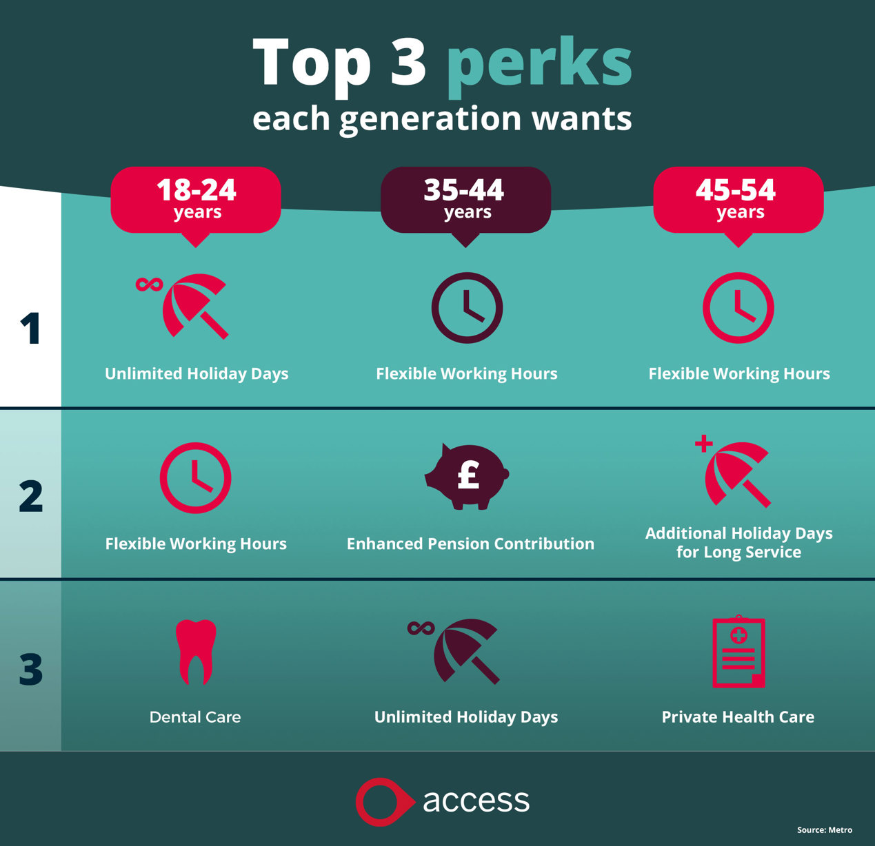 What are the best employee benefits each generation wants?