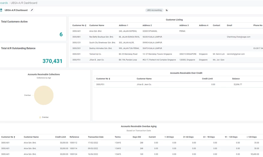 UBS Accounting Accounts Receivable Dashboard