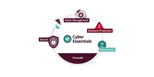 Cyber Security Essentials 