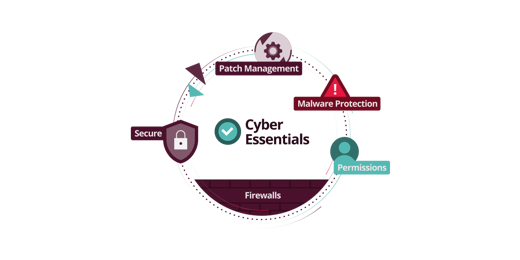Cyber Security Essentials