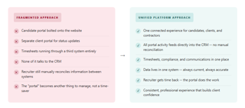 Unified self-service portals 