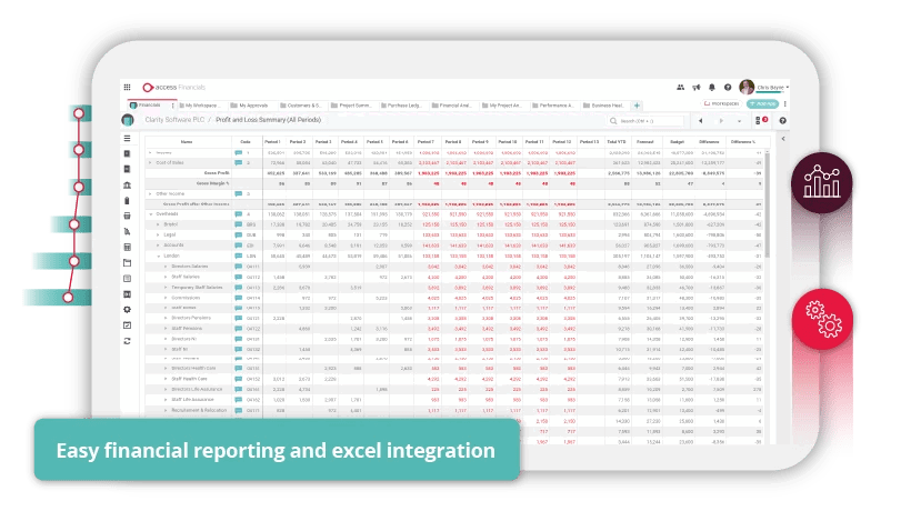 Reporting Page
