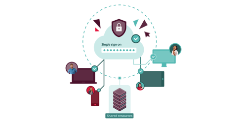 Public Cloud Hosting