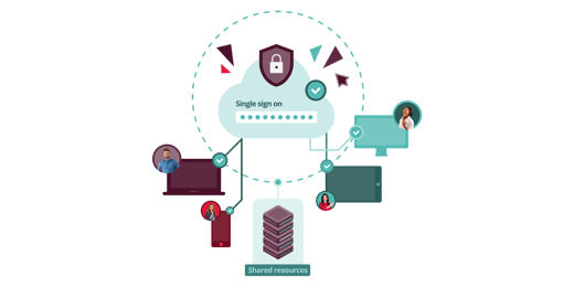 Public Cloud Hosting