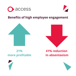 benefits of employee engagement