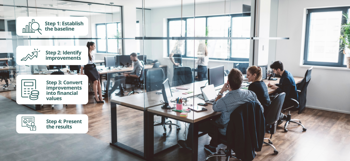 How to determine ROI when using HR software across a large workforce