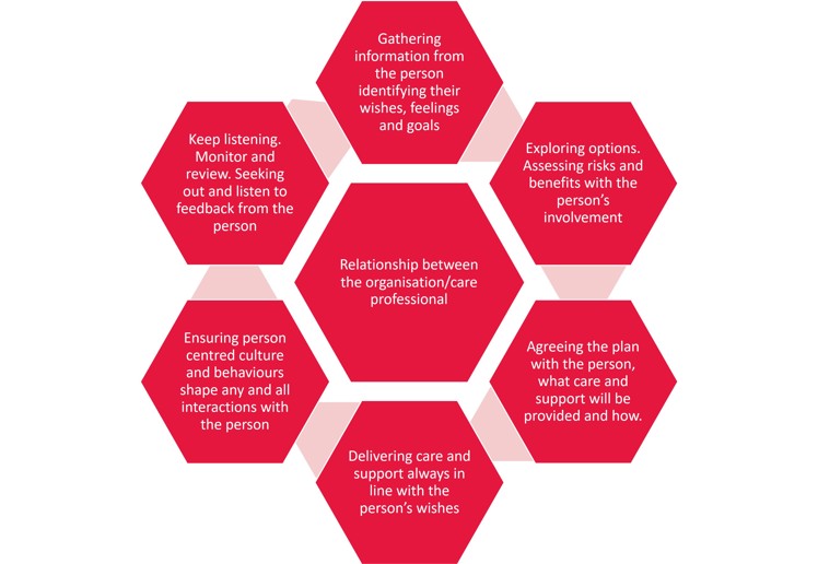 why person centred values are important