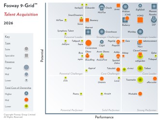 Eploy as Core Leader in the 2026 Fosway 9-Grid™ for Talent Acquisition
