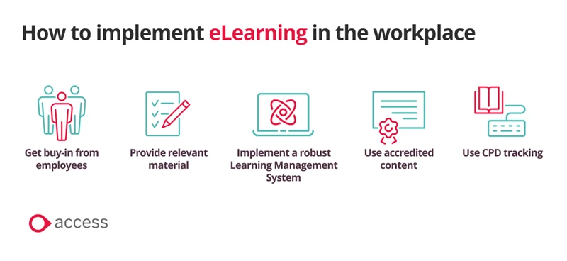 How to implement elearning in the workplace