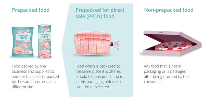 Ppds Labelling Example The facts when it comes to Natasha's Law