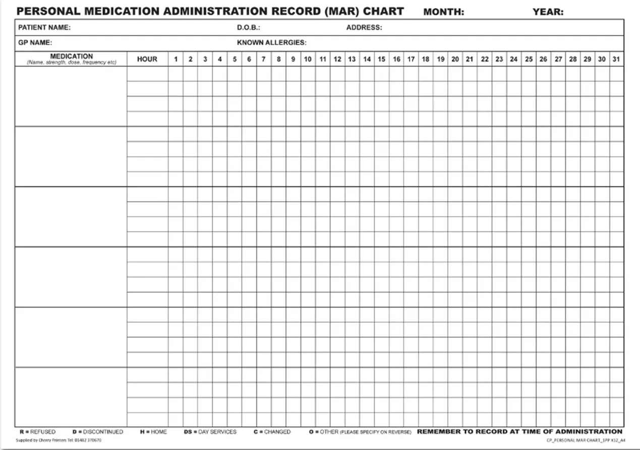 Example Of A Paper MAR Chart