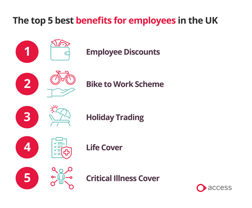 Inforgraphic showing the top 5 best benefits for employees in the UK
